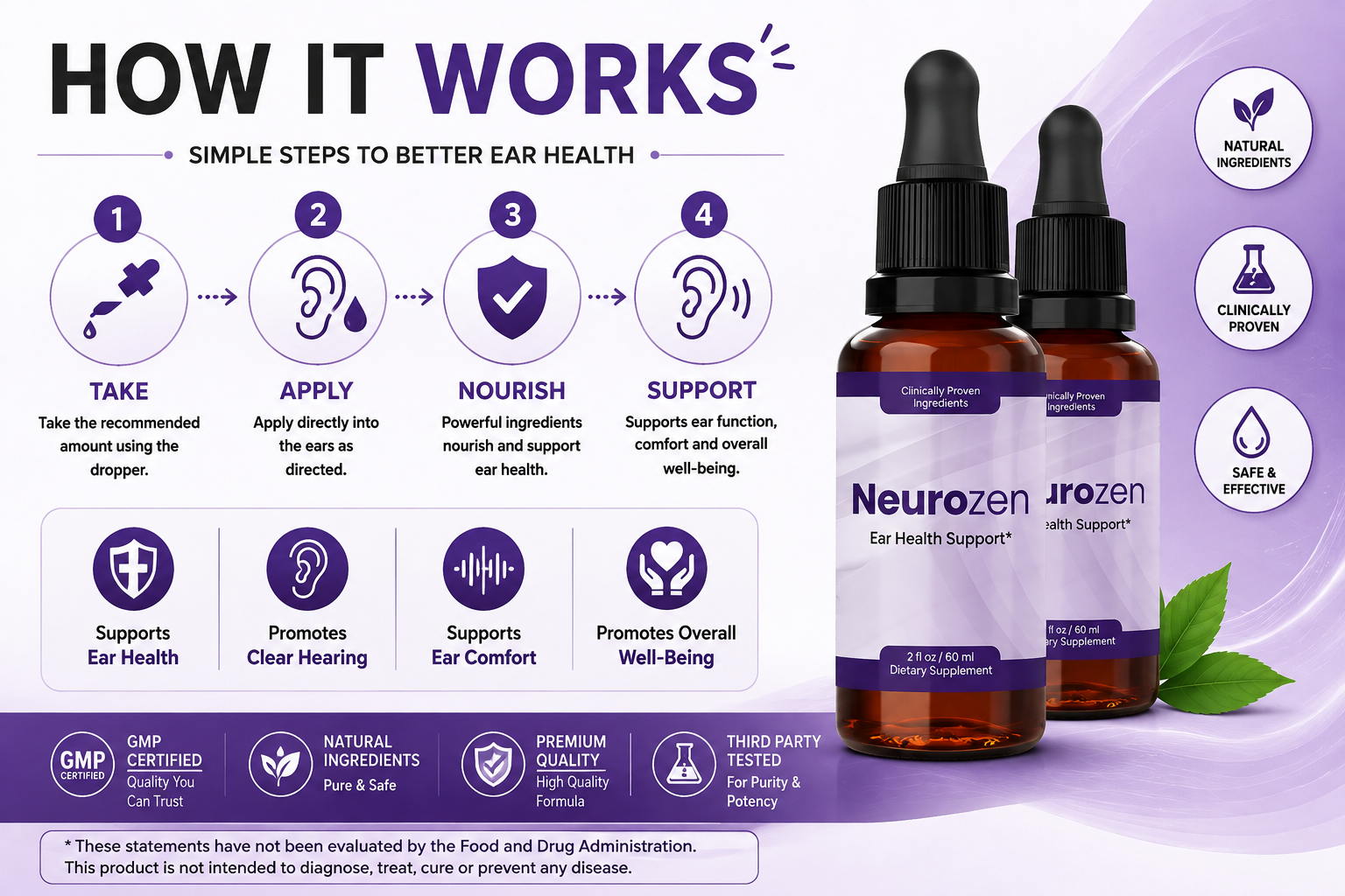 NeuroZen how it works: take, apply, nourish, support